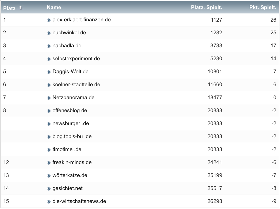 netzliga Saison 2021/22 13. Spieltag netzliga Saison 2021/22 13. Spieltag