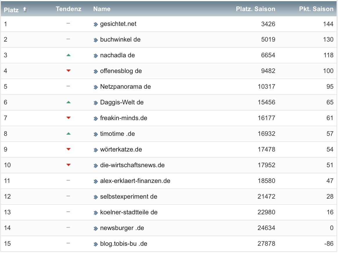 netzliga Saison 2021/22 13. Spieltag netzliga Saison 2021/22 13. Spieltag