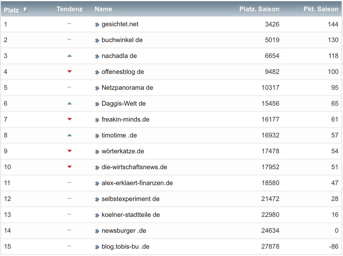 netzliga Saison 2021/22 13. Spieltag