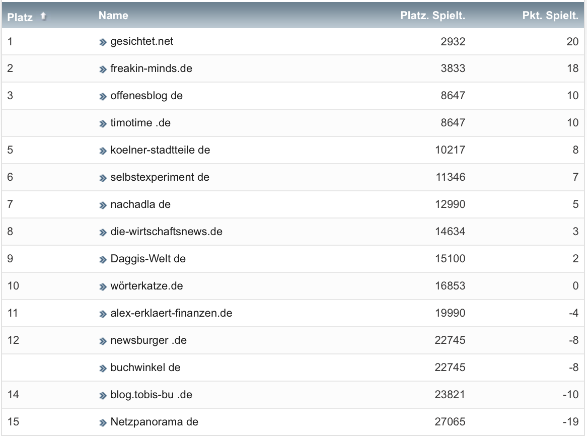 netzliga Saison 2021/22 16. Spieltag netzliga Saison 2021/22 16. Spieltag