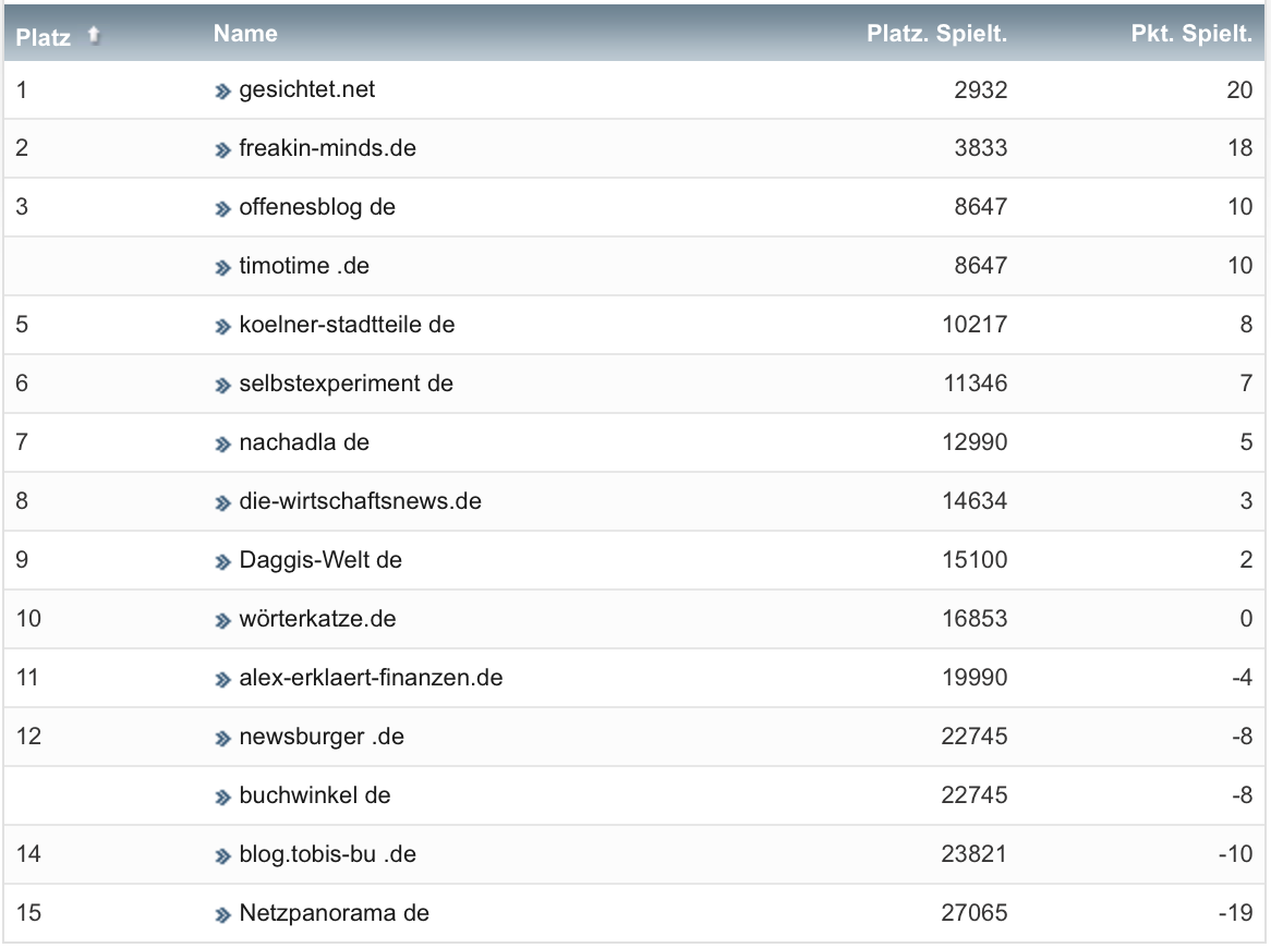 netzliga Saison 2021/22 16. Spieltag