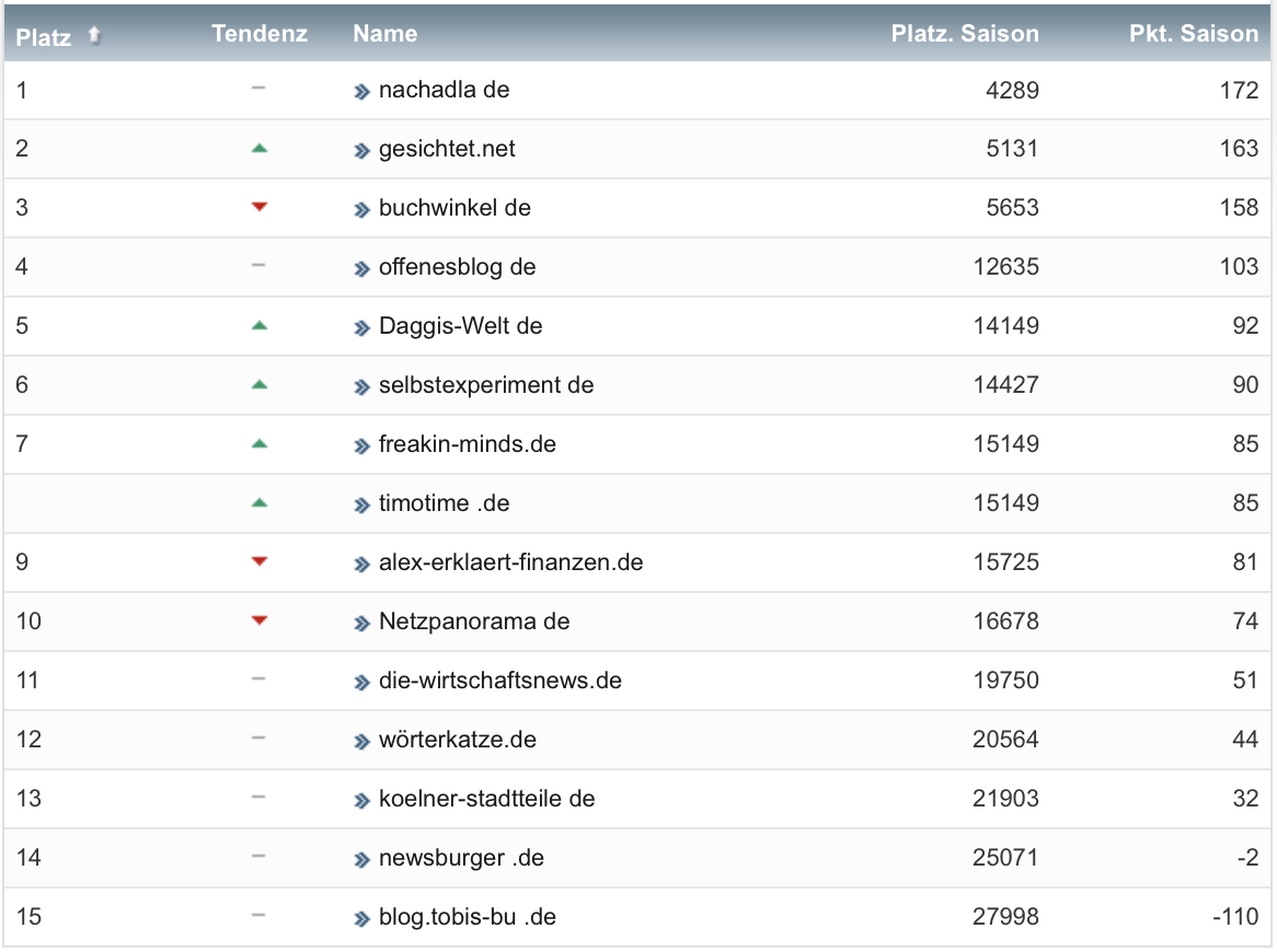 netzliga Saison 2021/22 16. Spieltag netzliga Saison 2021/22 16. Spieltag