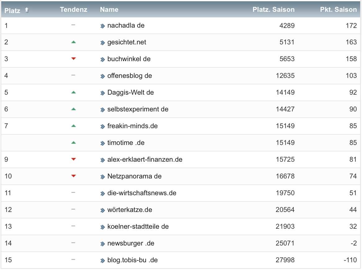 netzliga Saison 2021/22 16. Spieltag