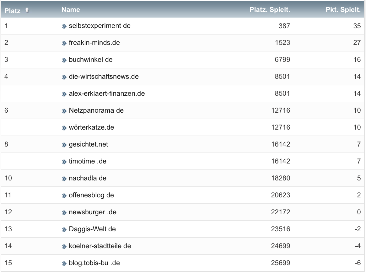 netzliga Saison 2021/22 18. Spieltag