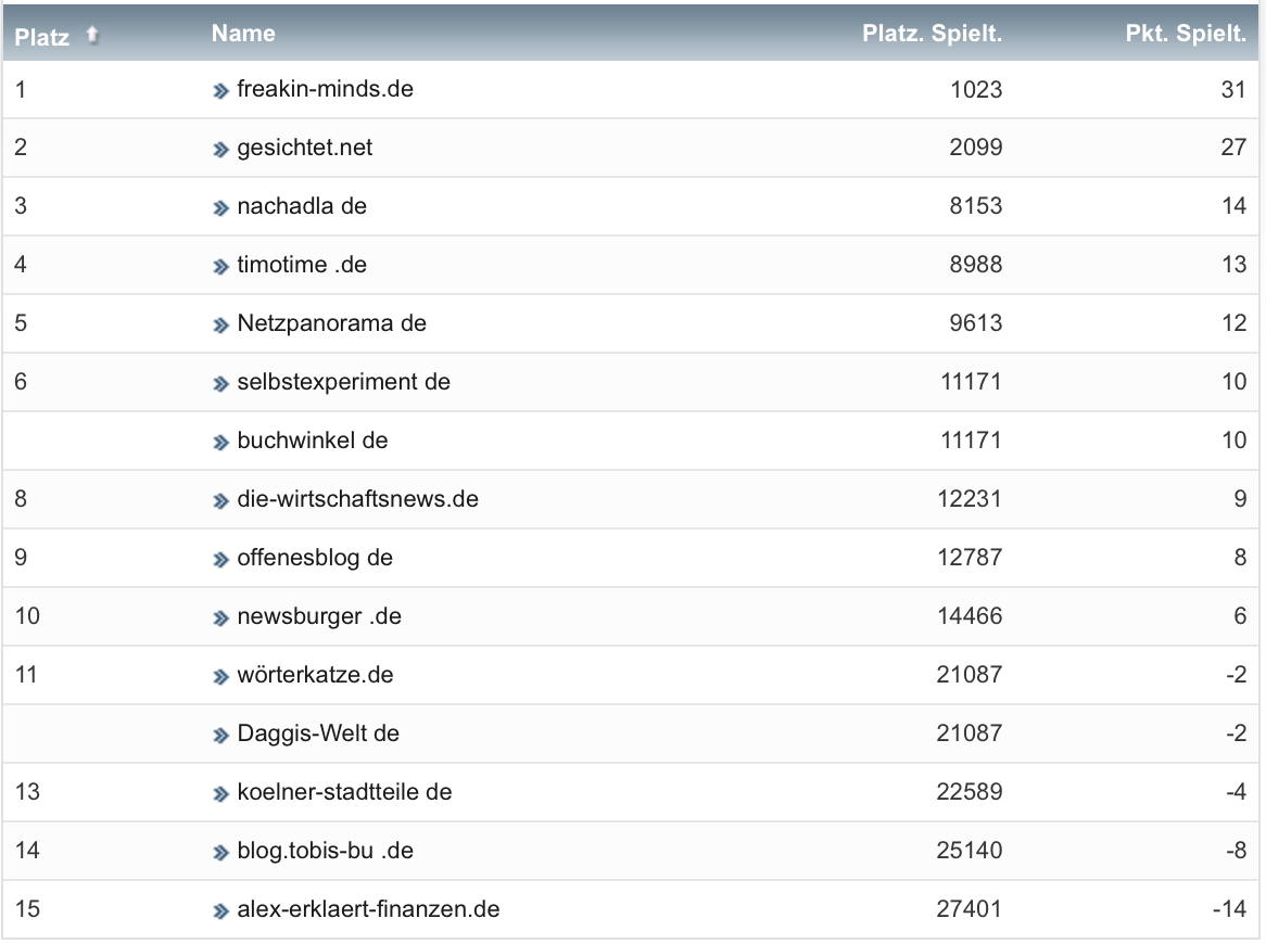 netzliga Saison 2021/22 19. Spieltag netzliga Saison 2021/22 19. Spieltag