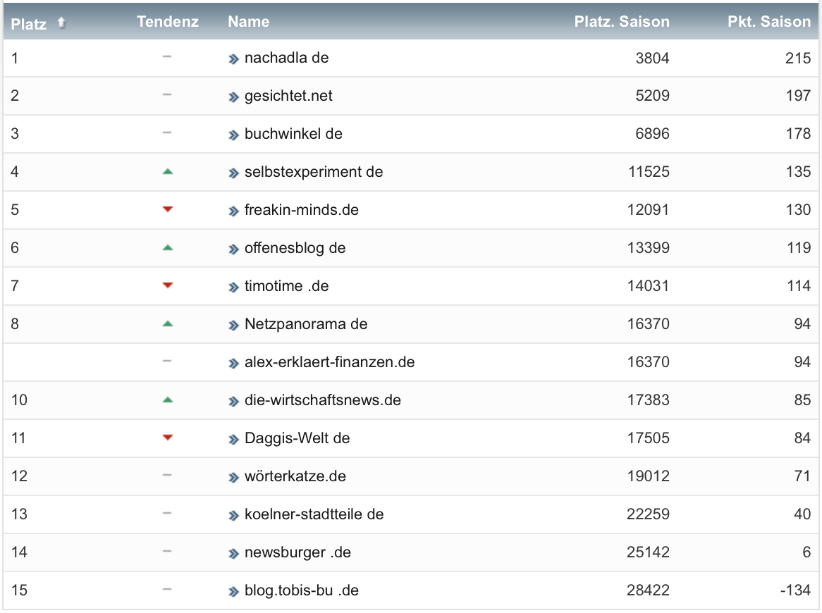 netzliga Saison 2021/22 20. Spieltag netzliga Saison 2021/22 20. Spieltag