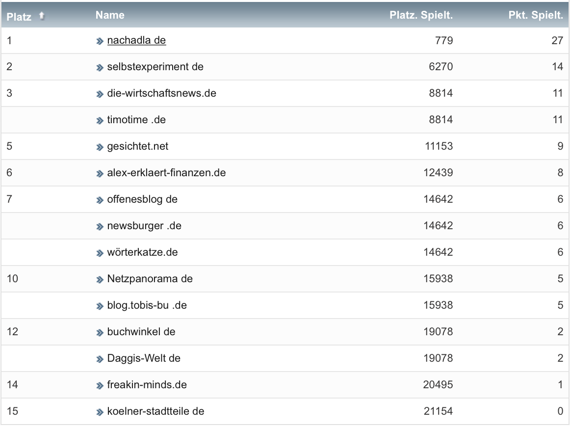 netzliga Saison 2021/22 21. Spieltag netzliga Saison 2021/22 21. Spieltag