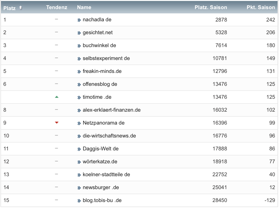 netzliga Saison 2021/22 21. Spieltag netzliga Saison 2021/22 21. Spieltag