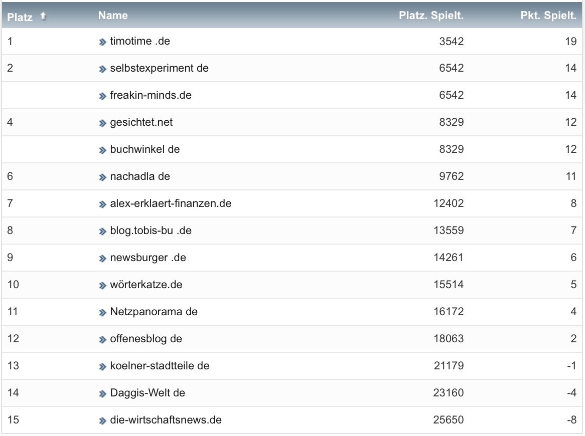 netzliga Saison 2021/22 22. Spieltag netzliga Saison 2021/22 22. Spieltag