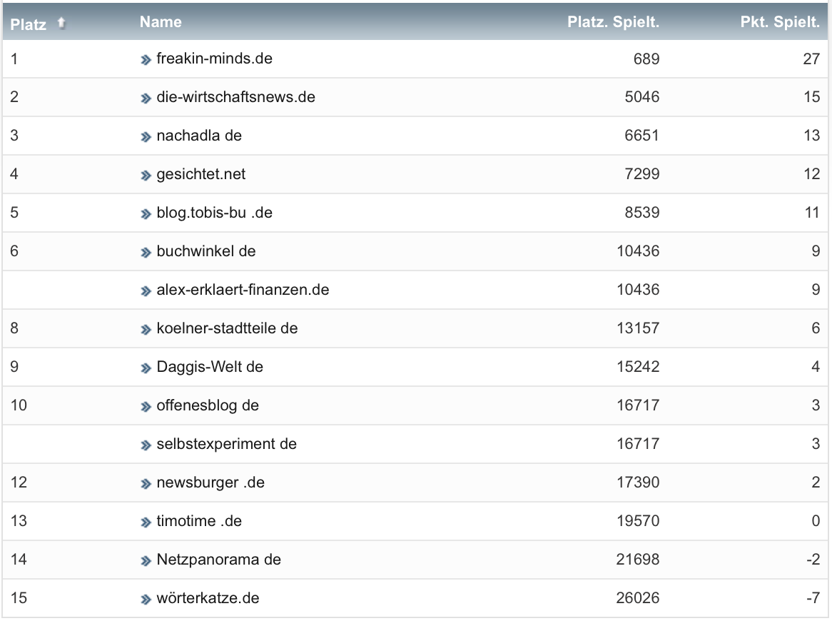 netzliga Saison 2021/22 23. Spieltag netzliga Saison 2021/22 23. Spieltag