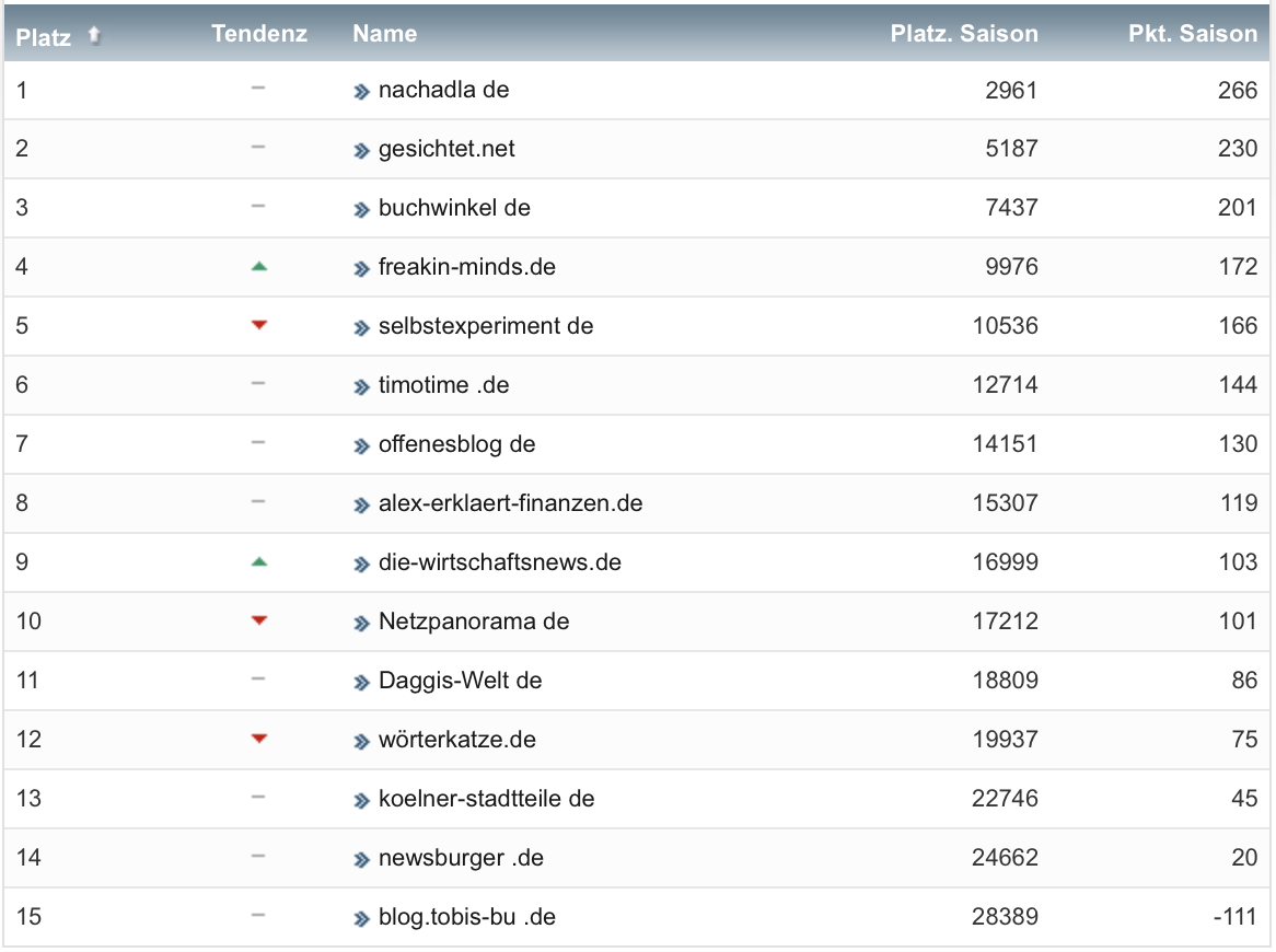 netzliga Saison 2021/22 23. Spieltag netzliga Saison 2021/22 23. Spieltag