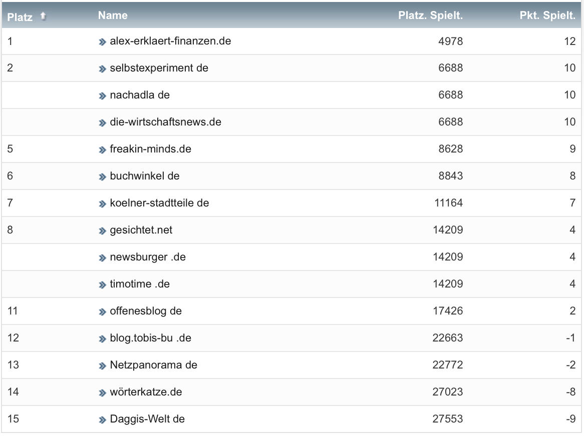 netzliga Saison 2021/22 24. Spieltag netzliga Saison 2021/22 24. Spieltag