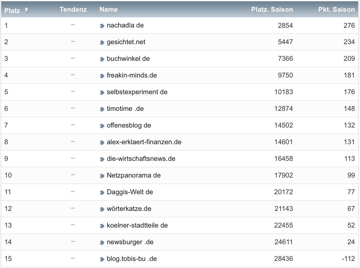 netzliga Saison 2021/22 24. Spieltag netzliga Saison 2021/22 24. Spieltag