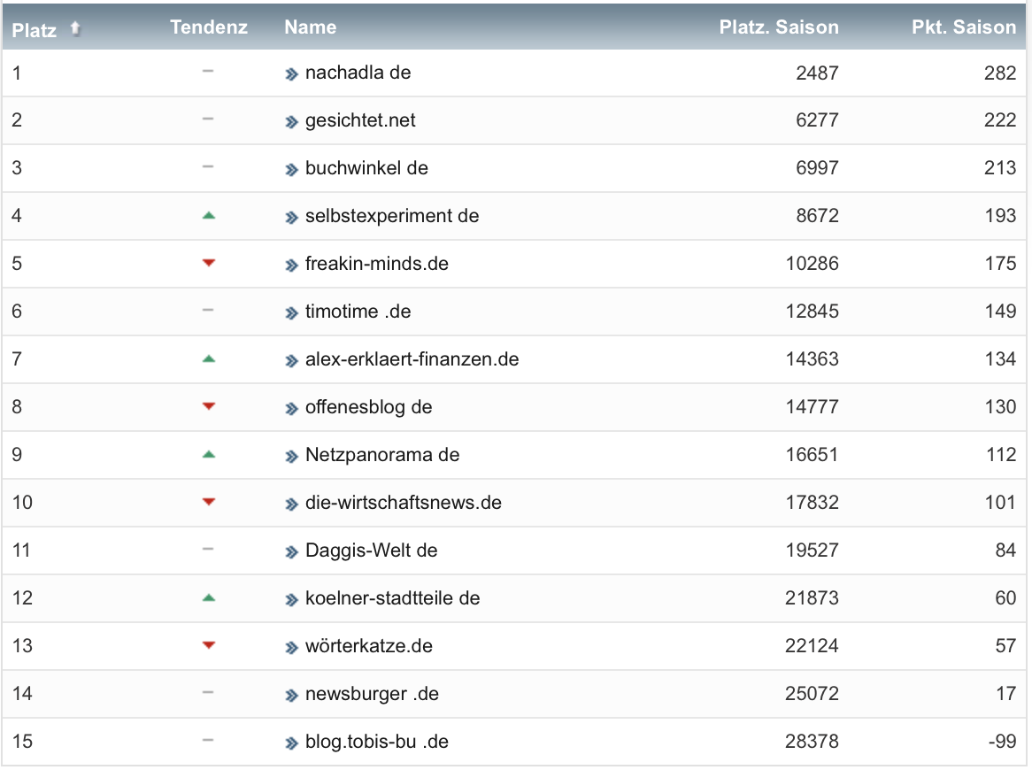 netzliga Saison 2021/22 25. Spieltag netzliga Saison 2021/22 25. Spieltag