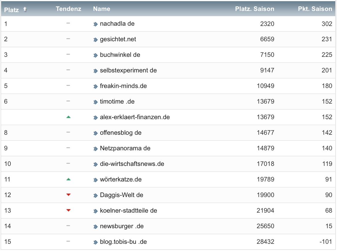 netzliga Saison 2021/22 26. Spieltag netzliga Saison 2021/22 26. Spieltag