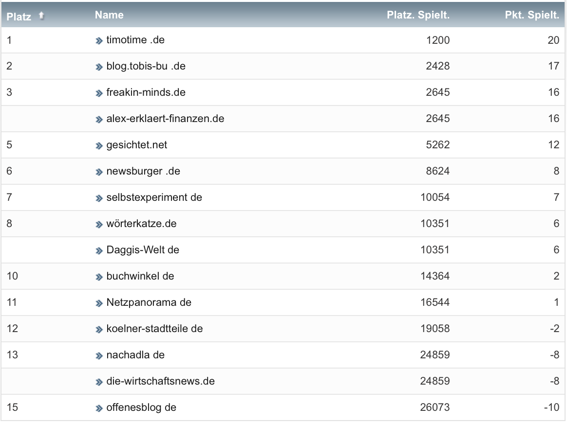 netzliga Saison 2021/22 27. Spieltag netzliga Saison 2021/22 27. Spieltag