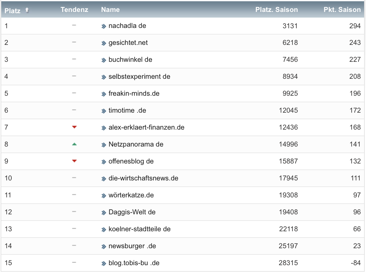 netzliga Saison 2021/22 27. Spieltag netzliga Saison 2021/22 27. Spieltag