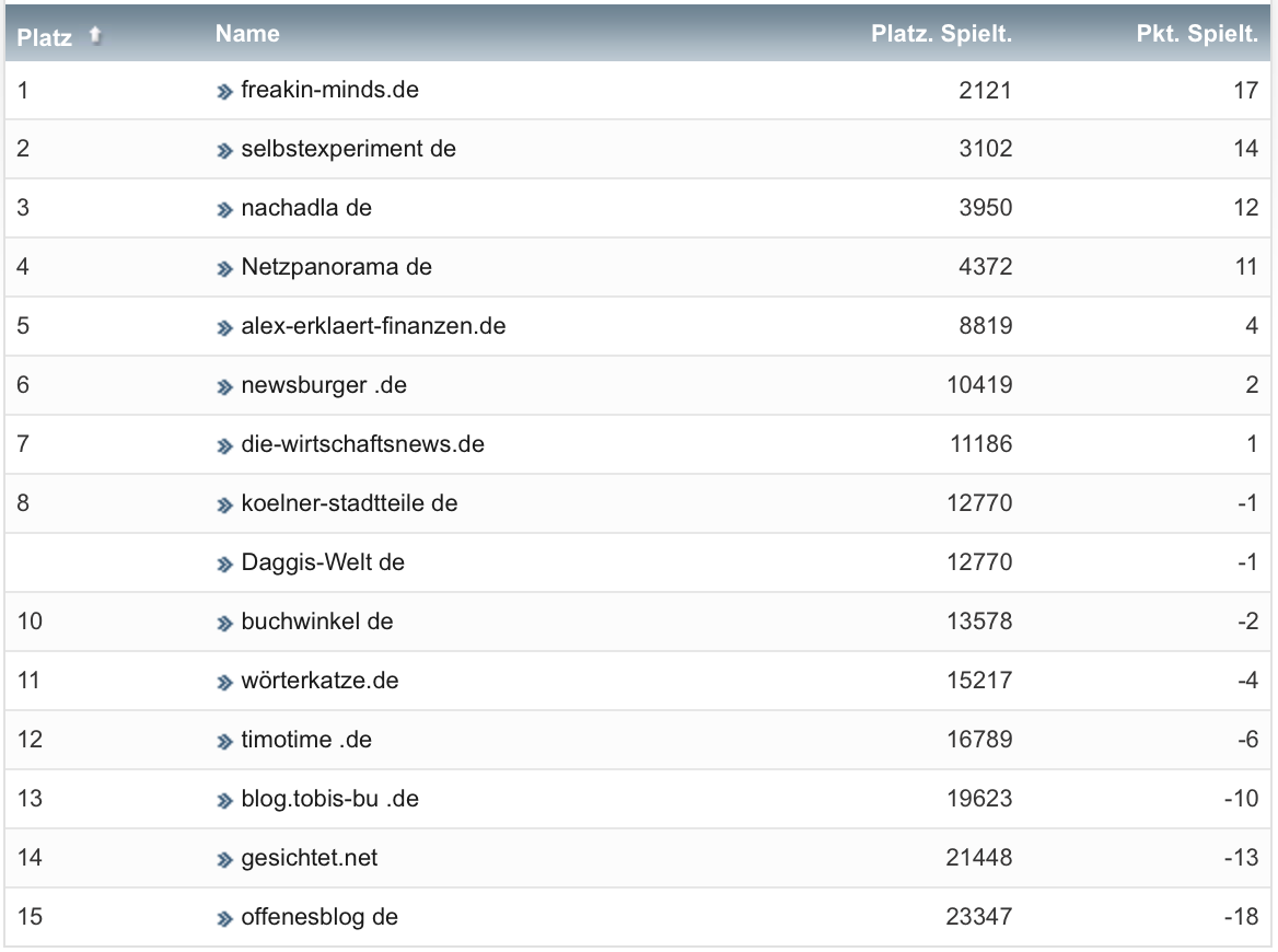 netzliga Saison 2021/22 2. Spieltag netzliga Saison 2021/22 2. Spieltag
