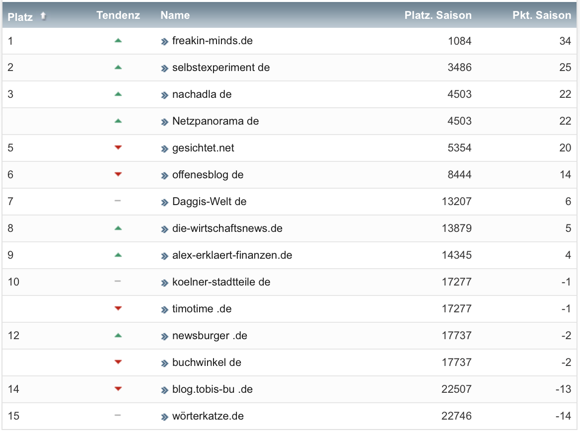 netzliga Saison 2021/22 2. Spieltag netzliga Saison 2021/22 2. Spieltag