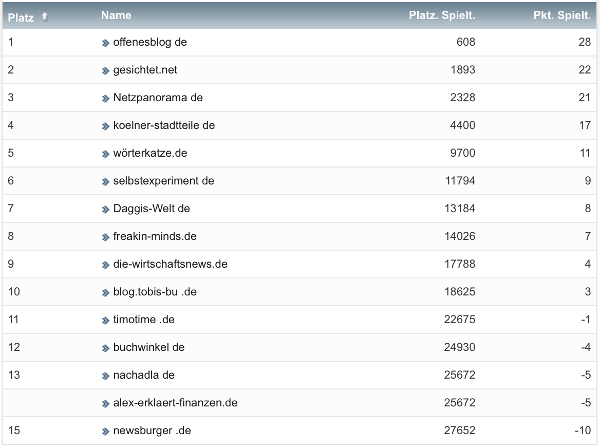 netzliga Saison 2021/22 34.Spieltag netzliga Saison 2021/22 34.Spieltag