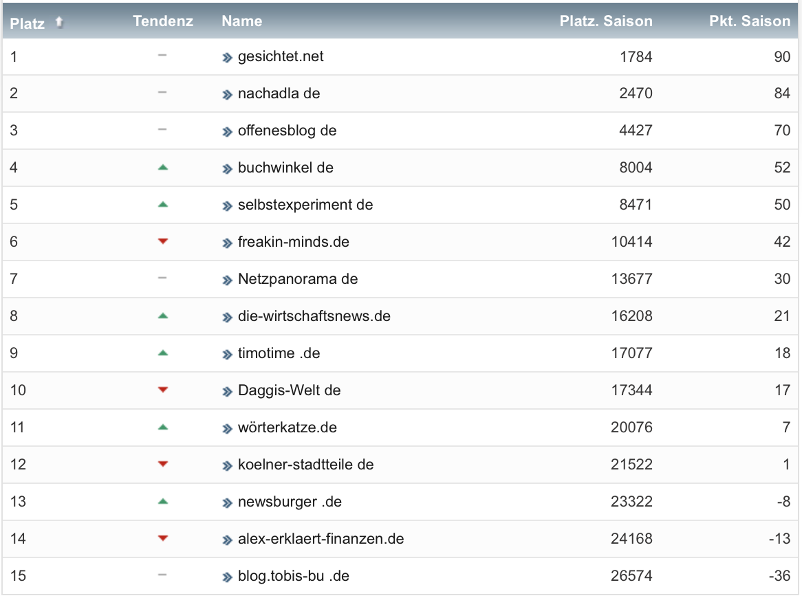 netzliga Saison 2021/22 6. Spieltag netzliga Saison 2021/22 6. Spieltag