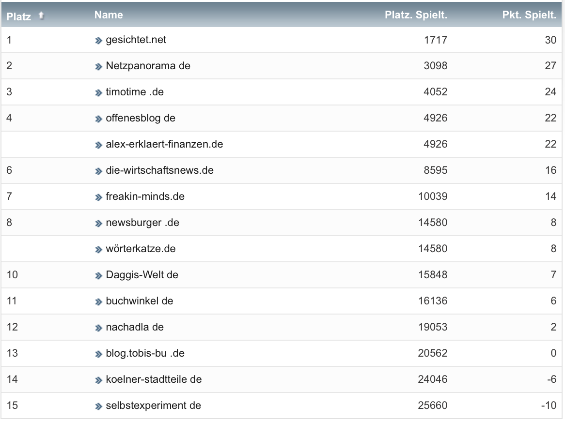 netzliga Saison 2021/22 8. Spieltag netzliga Saison 2021/22 8. Spieltag