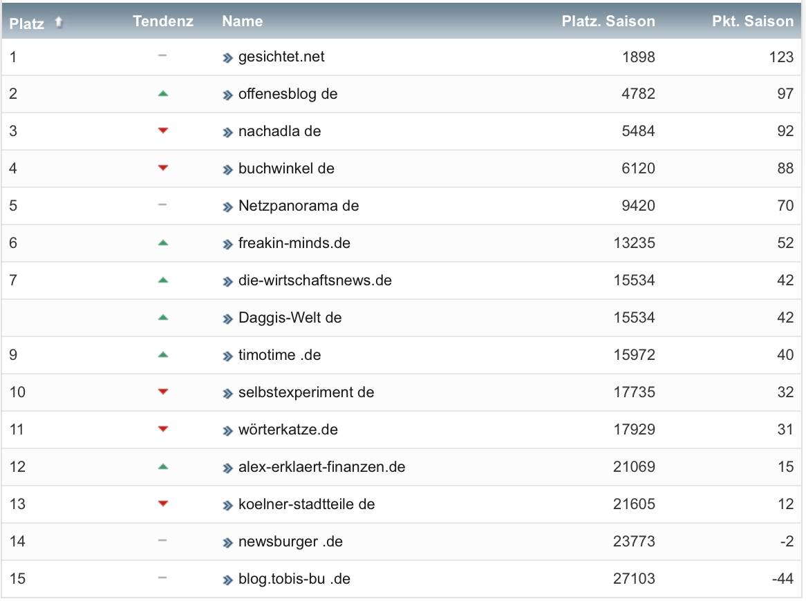 netzliga Saison 2021/22 8. Spieltag netzliga Saison 2021/22 8. Spieltag