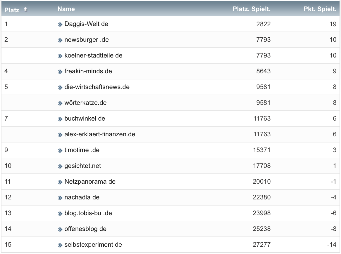 netzliga Saison 2021/22 9. Spieltag