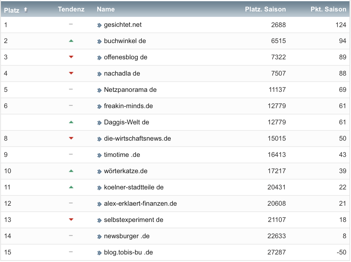 netzliga Saison 2021/22 9. Spieltag