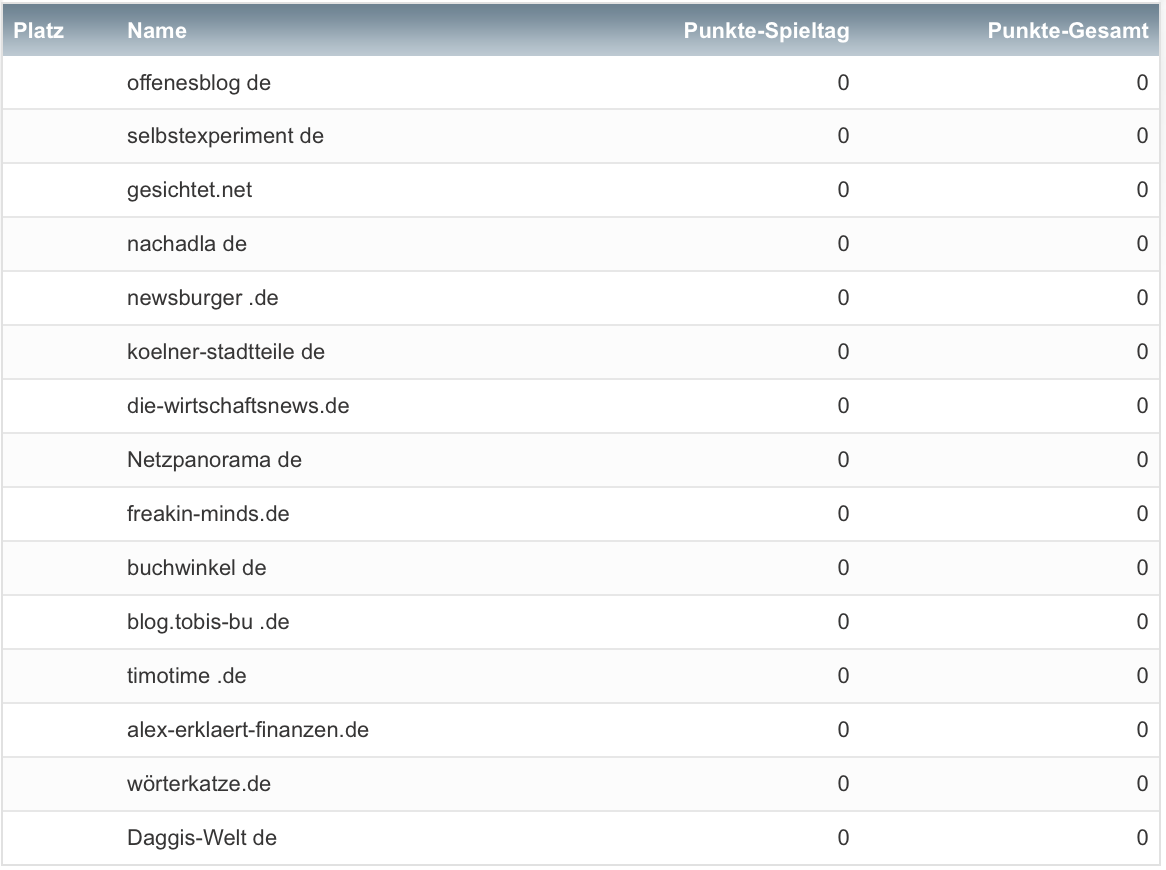 netzliga 2021/22 Blog Teilnehmerliste