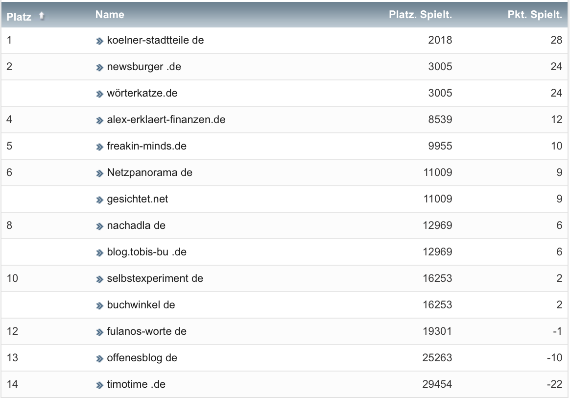 netzliga Saison 2022/23 10. Spieltag netzliga Saison 2022/23 10. Spieltag