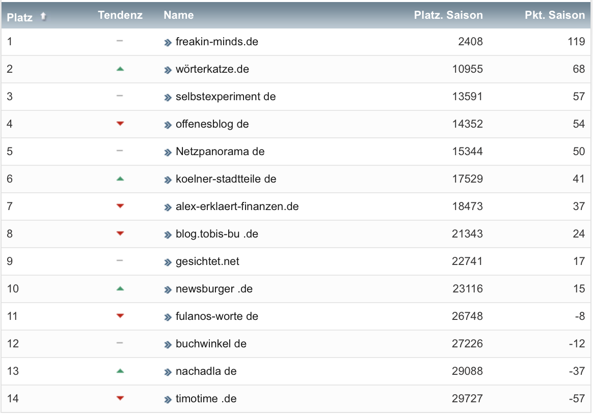netzliga Saison 2022/23 10. Spieltag netzliga Saison 2022/23 10. Spieltag