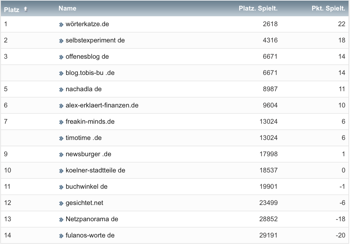 netzliga Saison 2022/23 11. Spieltag netzliga Saison 2022/23 11. Spieltag