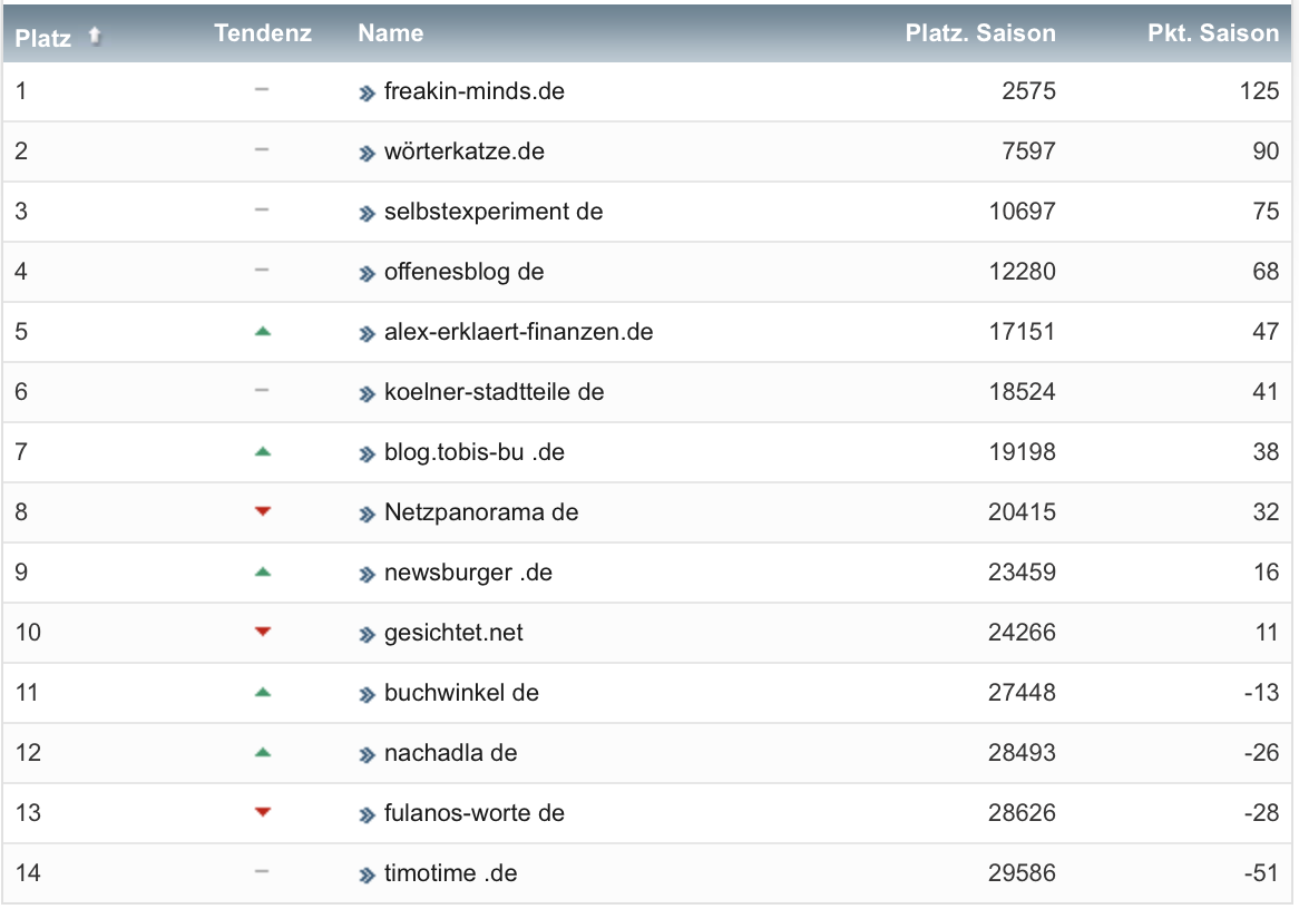 netzliga Saison 2022/23 11. Spieltag netzliga Saison 2022/23 11. Spieltag