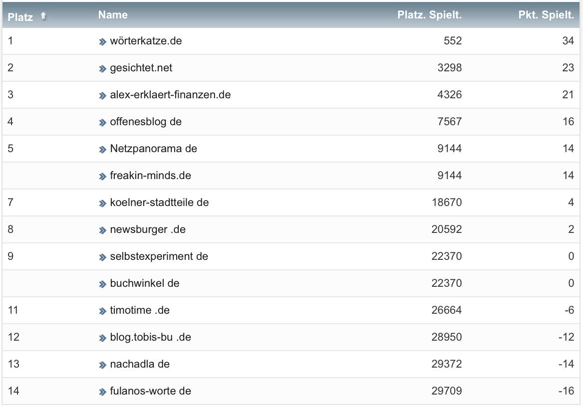 netzliga Saison 2022/23 12. Spieltag netzliga Saison 2022/23 12. Spieltag