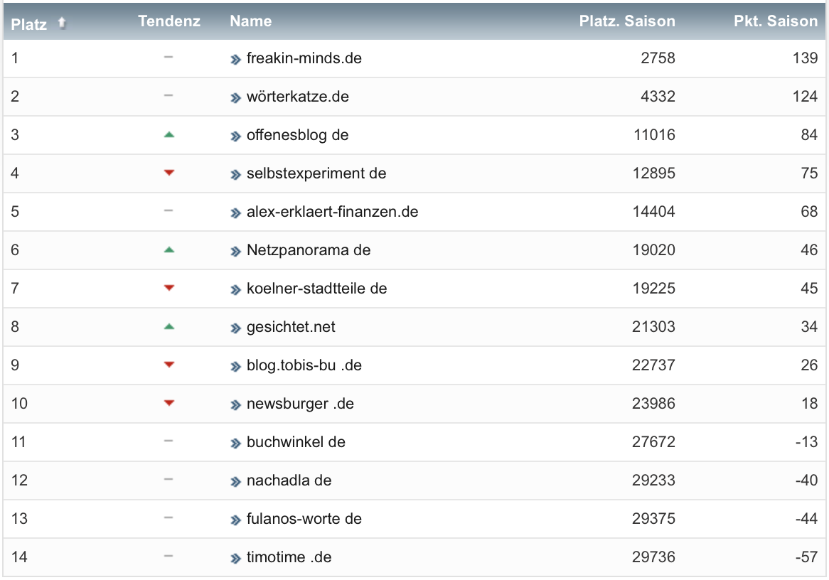 netzliga Saison 2022/23 12. Spieltag netzliga Saison 2022/23 12. Spieltag