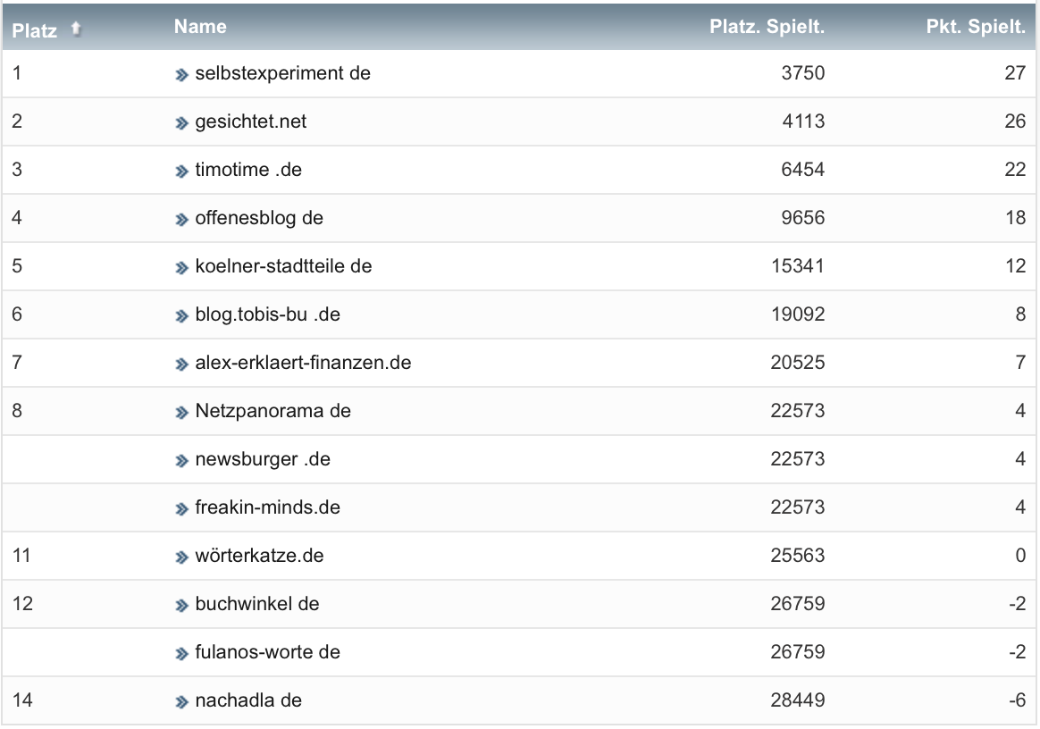 netzliga Saison 2022/23 13. Spieltag