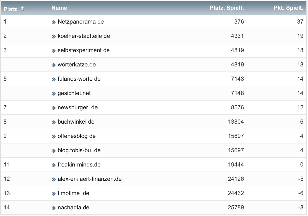 netzliga Saison 2022/23 14. Spieltag netzliga Saison 2022/23 14. Spieltag