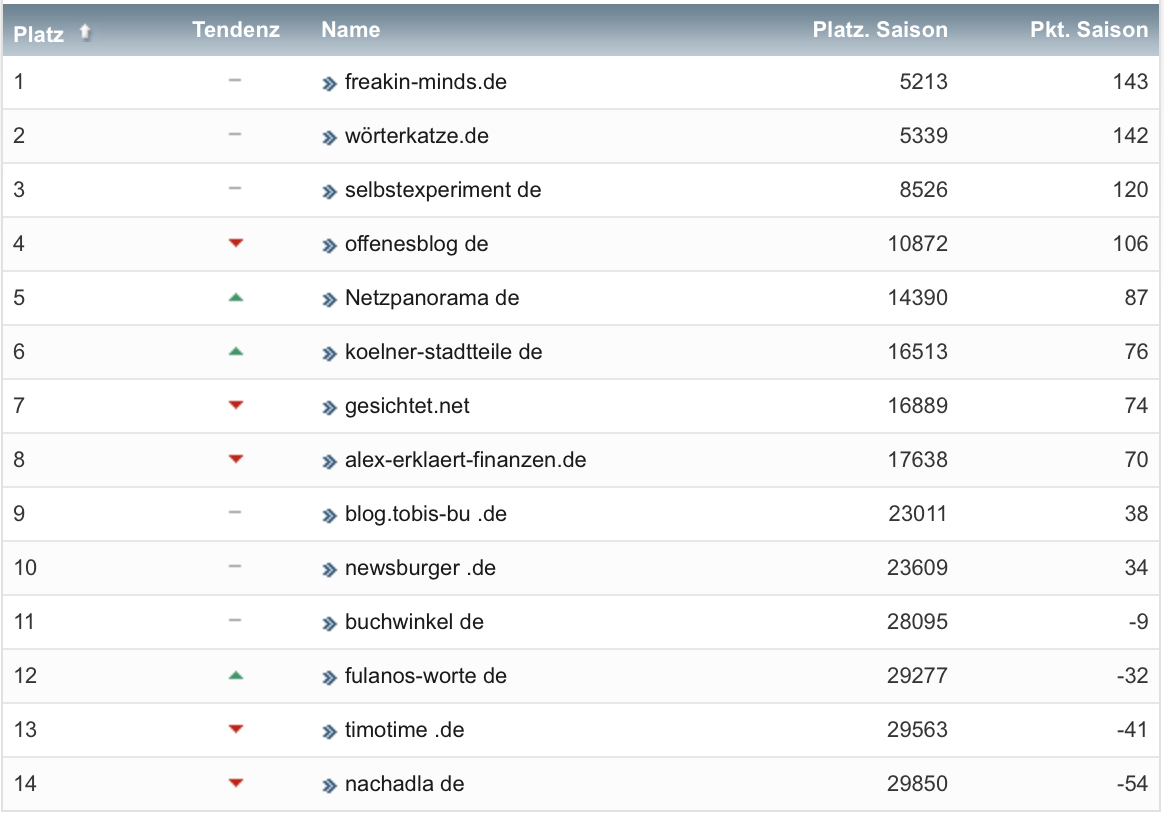 netzliga Saison 2022/23 14. Spieltag netzliga Saison 2022/23 14. Spieltag