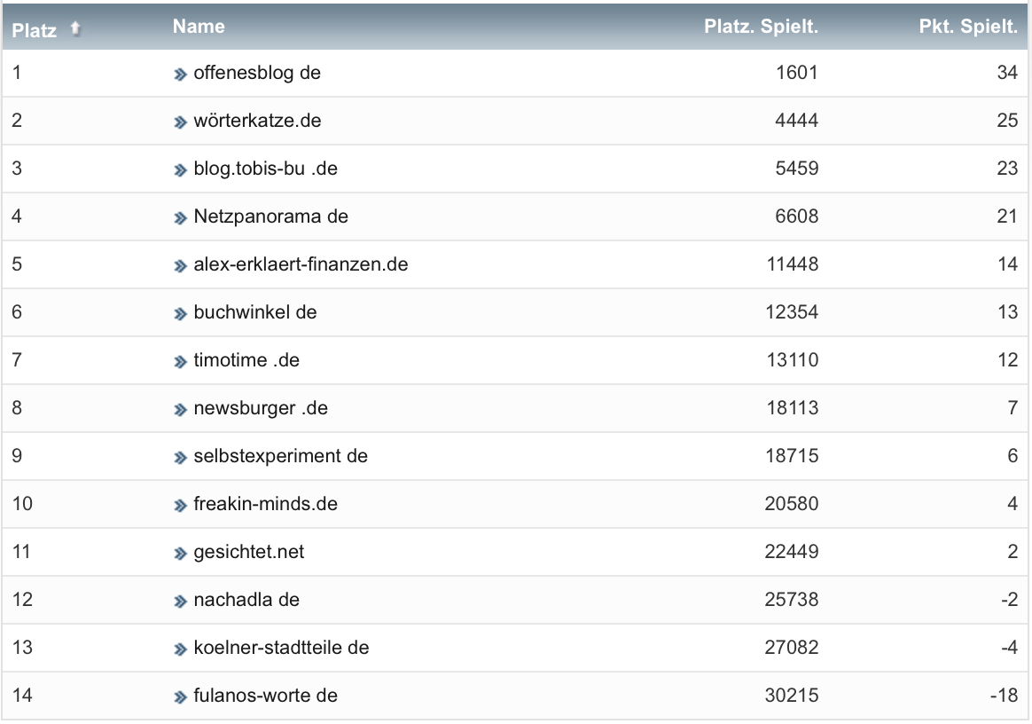 netzliga Saison 2022/23 15. Spieltag netzliga Saison 2022/23 15. Spieltag