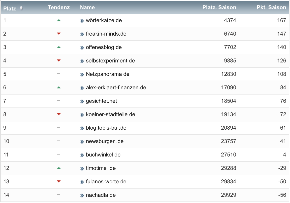 netzliga Saison 2022/23 15. Spieltag netzliga Saison 2022/23 15. Spieltag