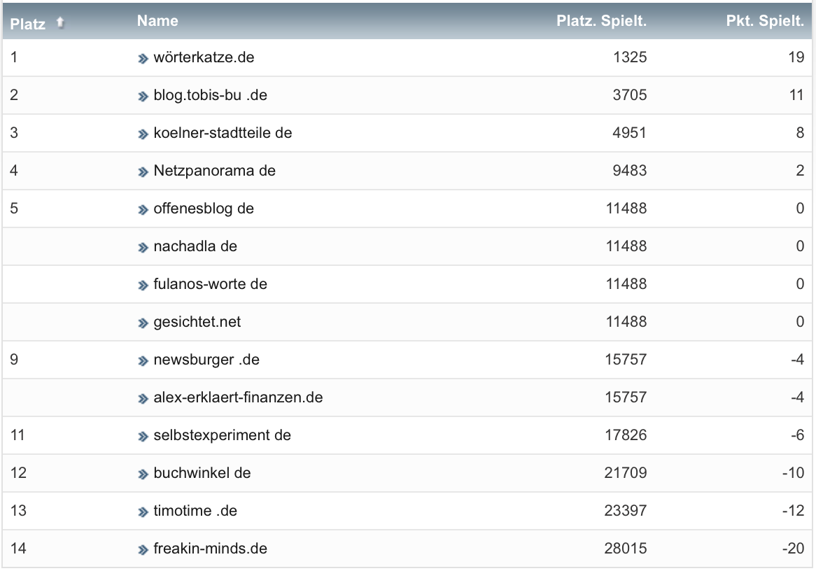 netzliga Saison 2022/23 16. Spieltag netzliga Saison 2022/23 16. Spieltag