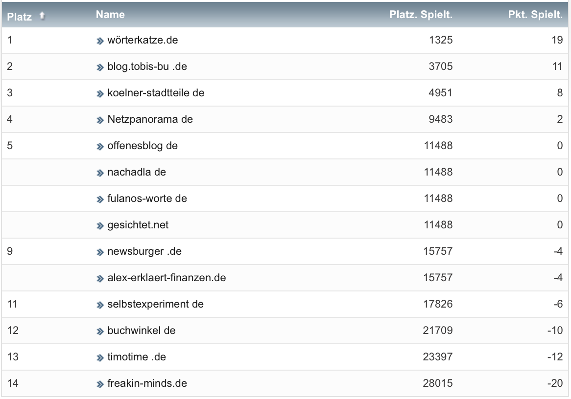 netzliga Saison 2022/23 16. Spieltag