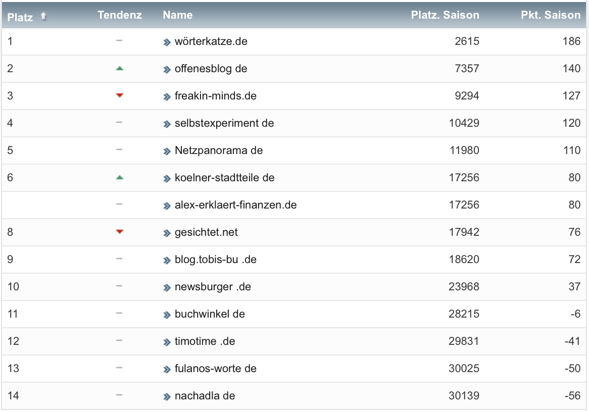 netzliga Saison 2022/23 16. Spieltag netzliga Saison 2022/23 16. Spieltag