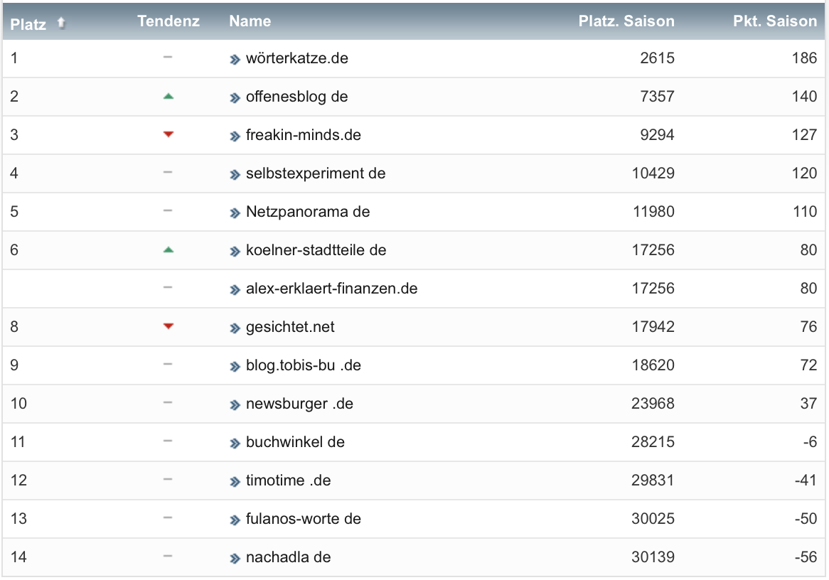 netzliga Saison 2022/23 16. Spieltag