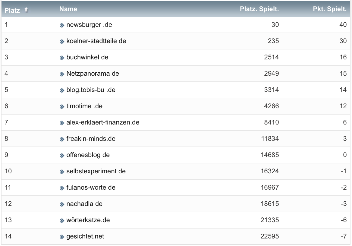 netzliga Saison 2022/23 17. Spieltag netzliga Saison 2022/23 17. Spieltag