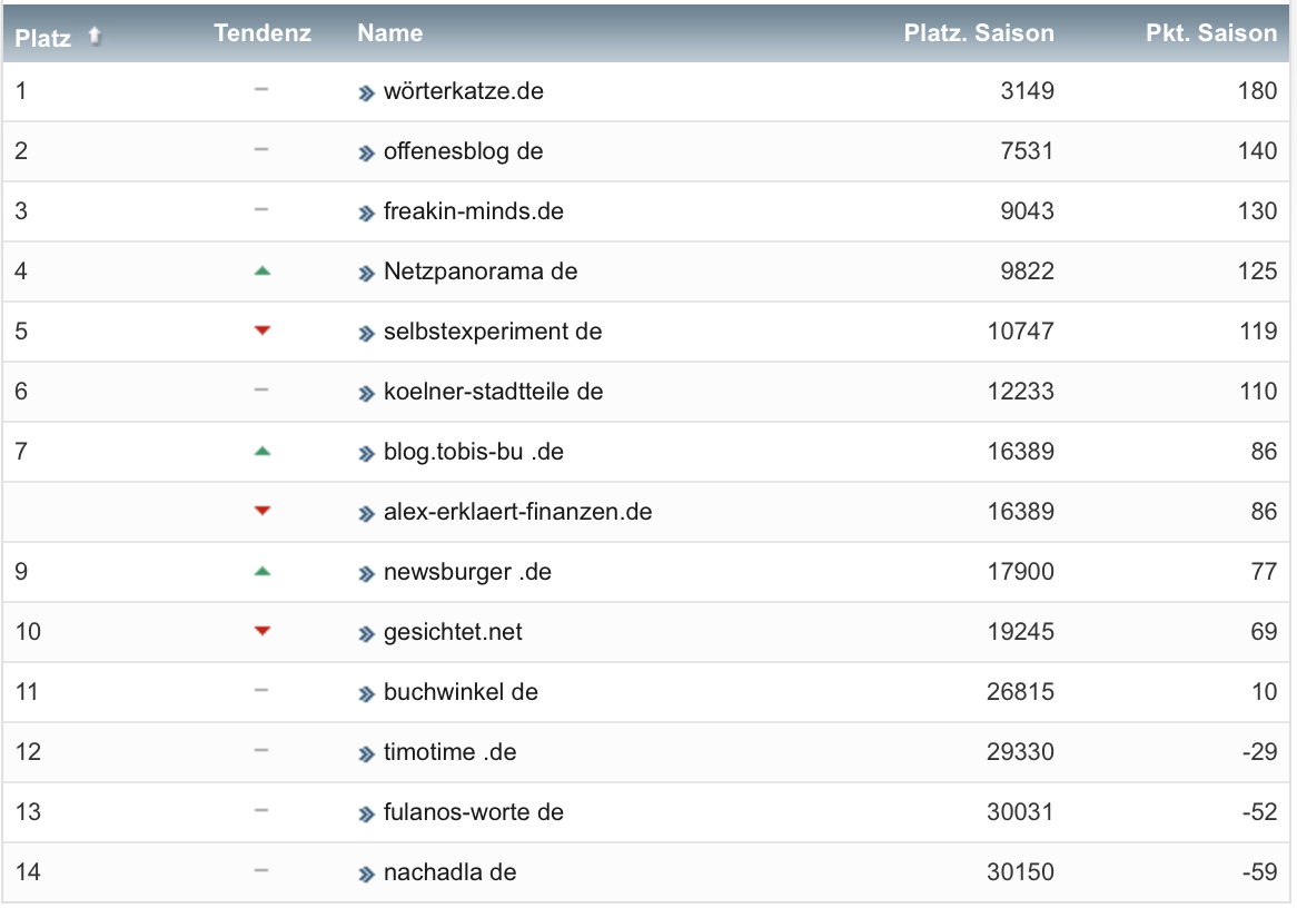 netzliga Saison 2022/23 17. Spieltag netzliga Saison 2022/23 17. Spieltag
