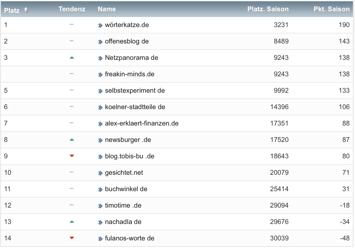 netzliga Saison 2022/23 18. Spieltag netzliga Saison 2022/23 18. Spieltag