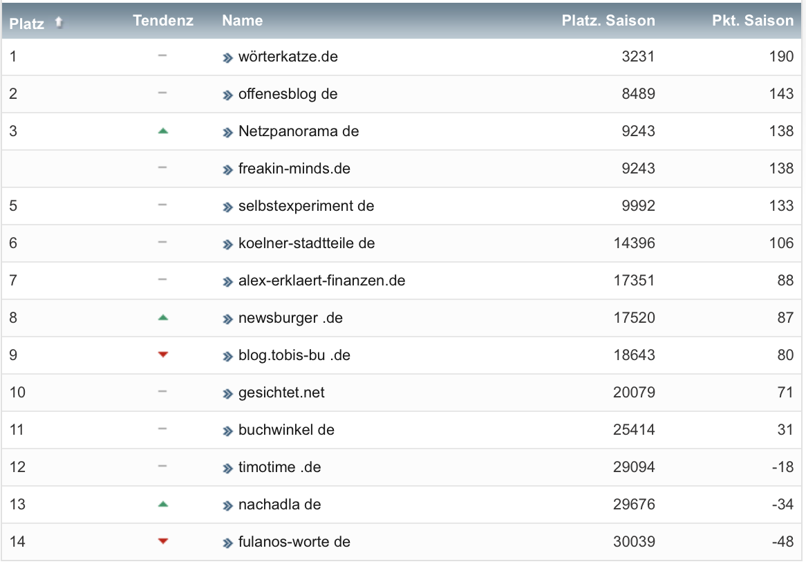 netzliga Saison 2022/23 18. Spieltag