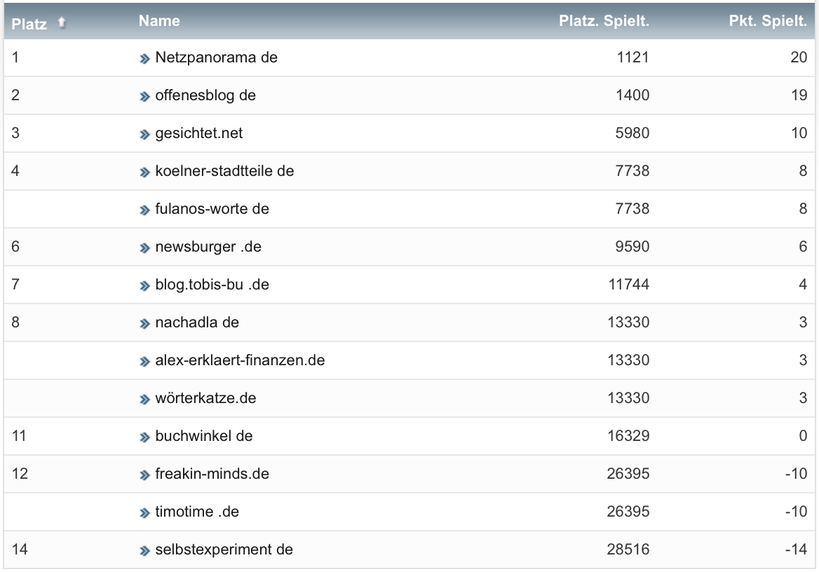 netzliga Saison 2022/23 19. Spieltag netzliga Saison 2022/23 19. Spieltag